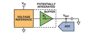 Figure 3. Typical precision successive-approximation ADC reference circuit.